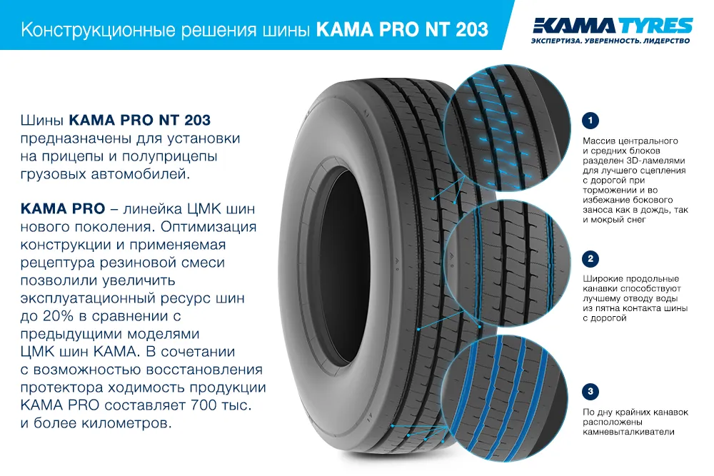 ЦМК шины KAMA PRO NT 203 385/65 R22.5 в Надыме